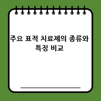 주요 표적 치료제의 종류와 특징 비교